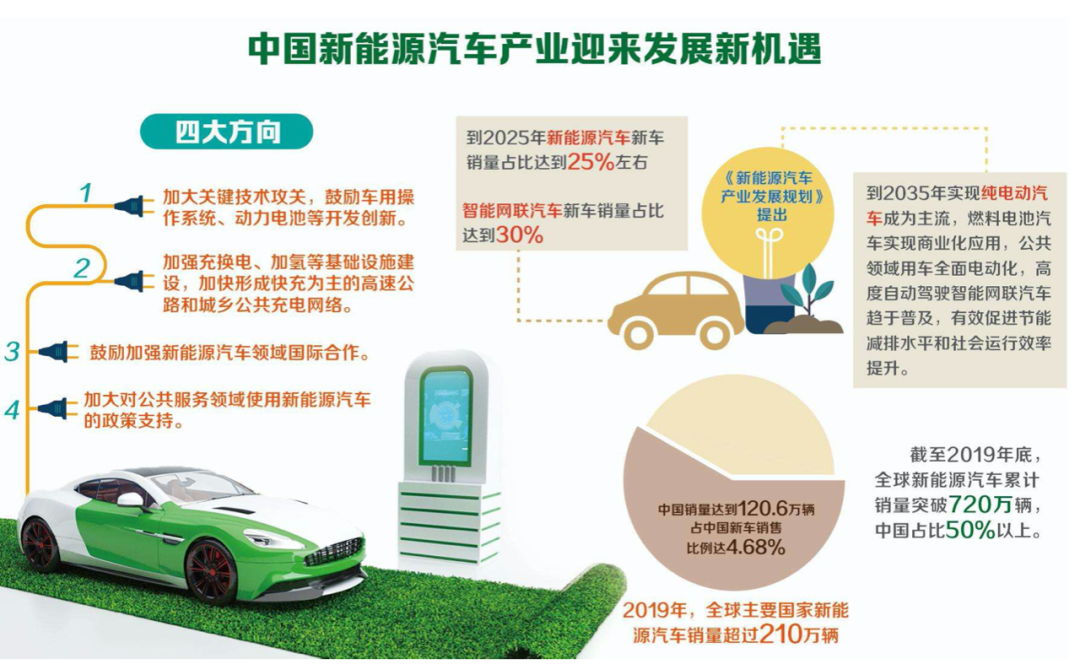 2022年全球新能源汽车轻量化材料行业市场现状及发展前景预测