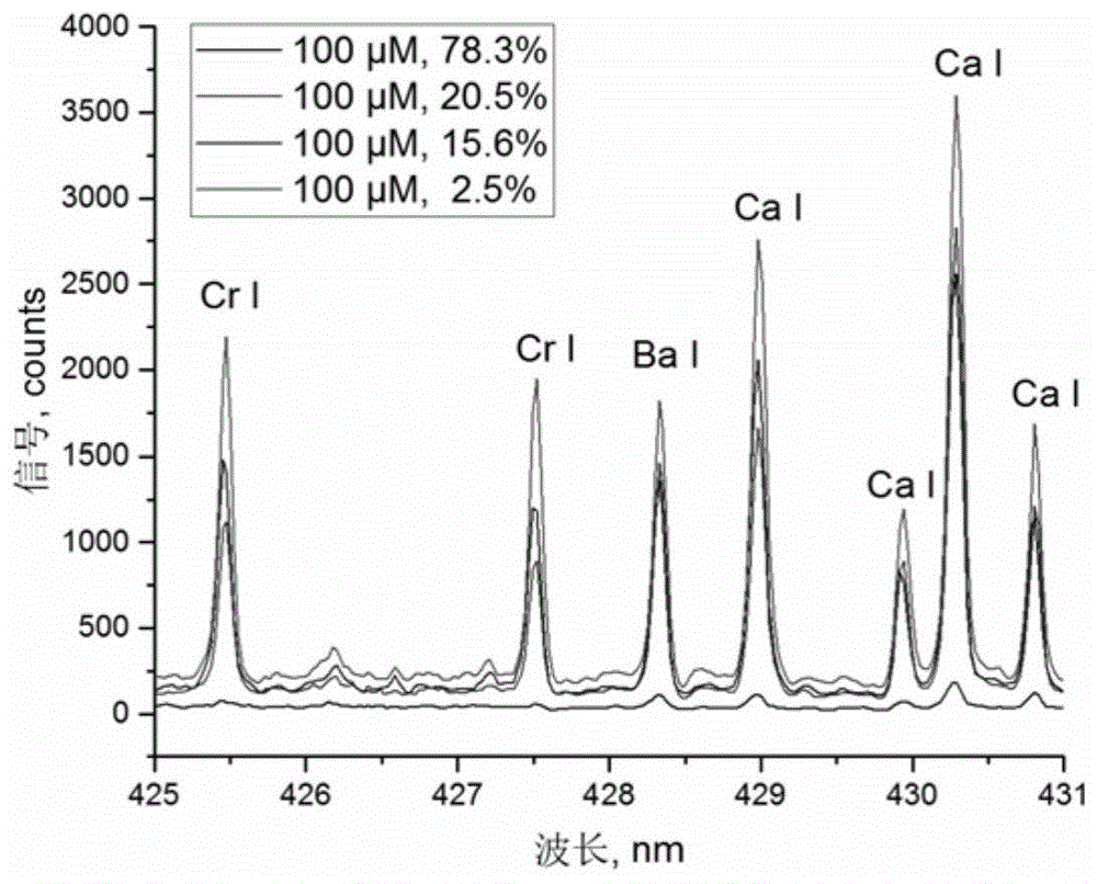 icp电感耦合等离子光谱发生仪_光谱型椭偏仪_钢铁分析光谱仪
