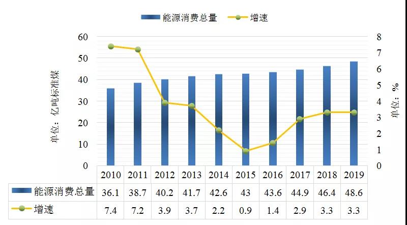 企业能源统计报表制度_中国能源统计年鉴 微盘_能源统计