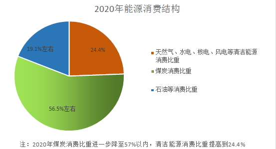 能源统计工作总结_统计能源加工转换效率_中国能源统计