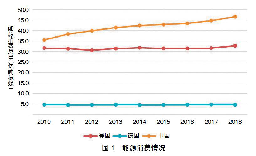 能源统计工作总结_统计能源加工转换效率_中国能源统计